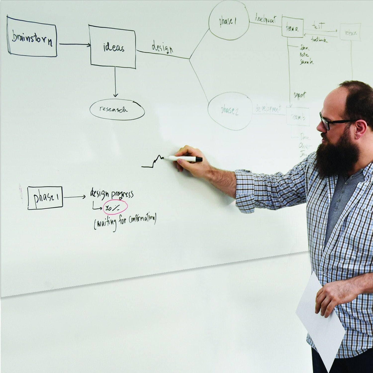 Person writing on a dry erase whiteboard, illustrating brainstorming and design ideas for a project.