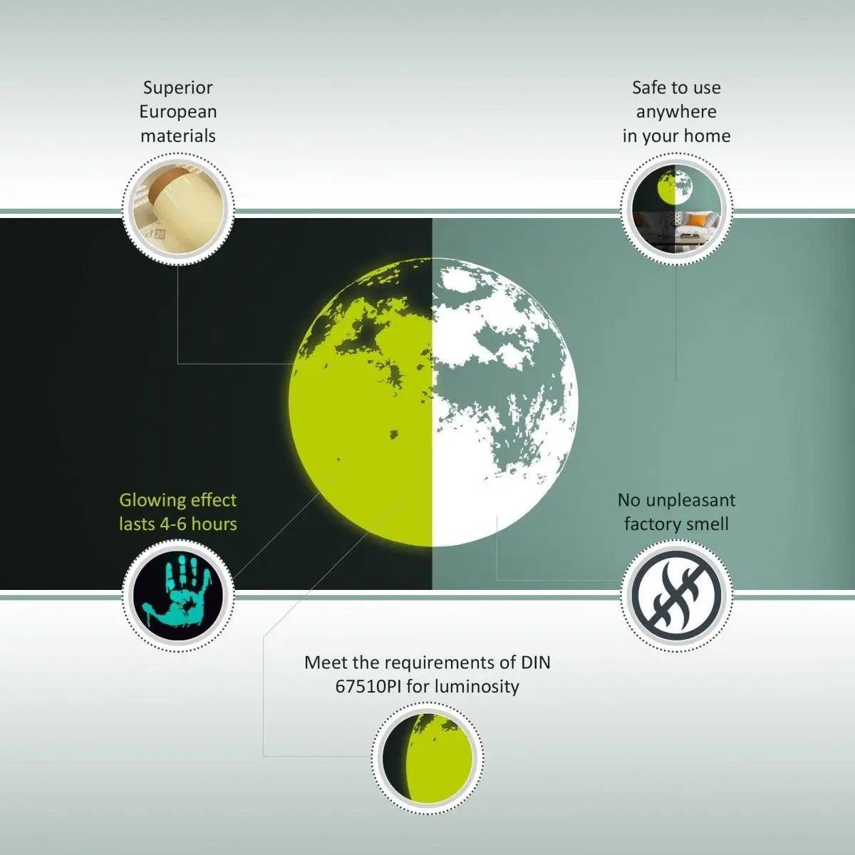 Infographic highlighting features of glow-in-the-dark materials: safe, long-lasting glow, high-quality, and odor-free.