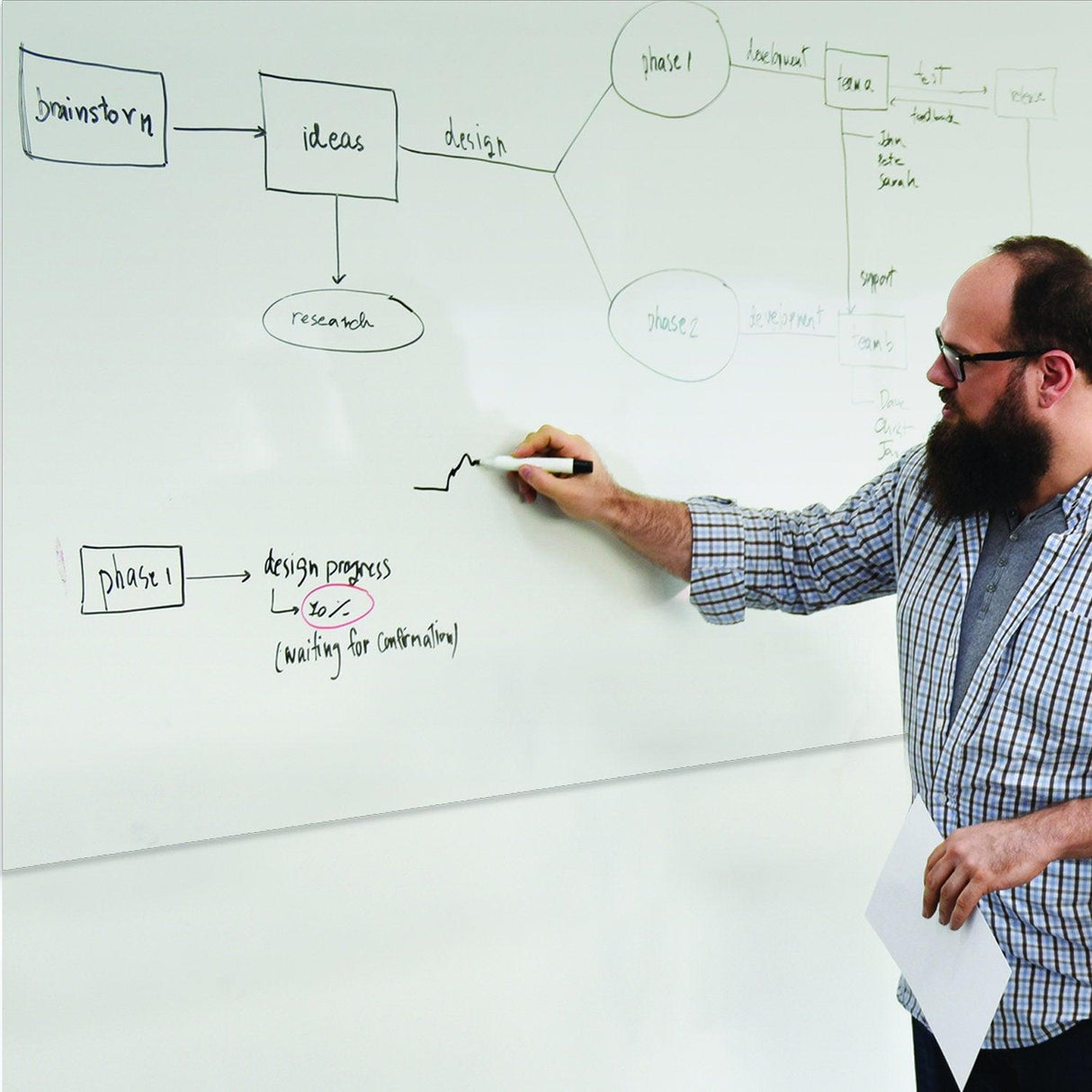 Person writing on a whiteboard with brainstorming ideas, showcasing the usability of a whiteboard sticker.