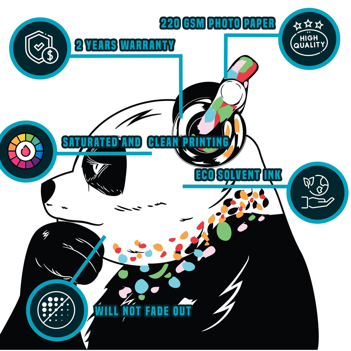 Panda wall sticker infographic highlighting features like photo paper quality, warranty, and eco-friendly ink.