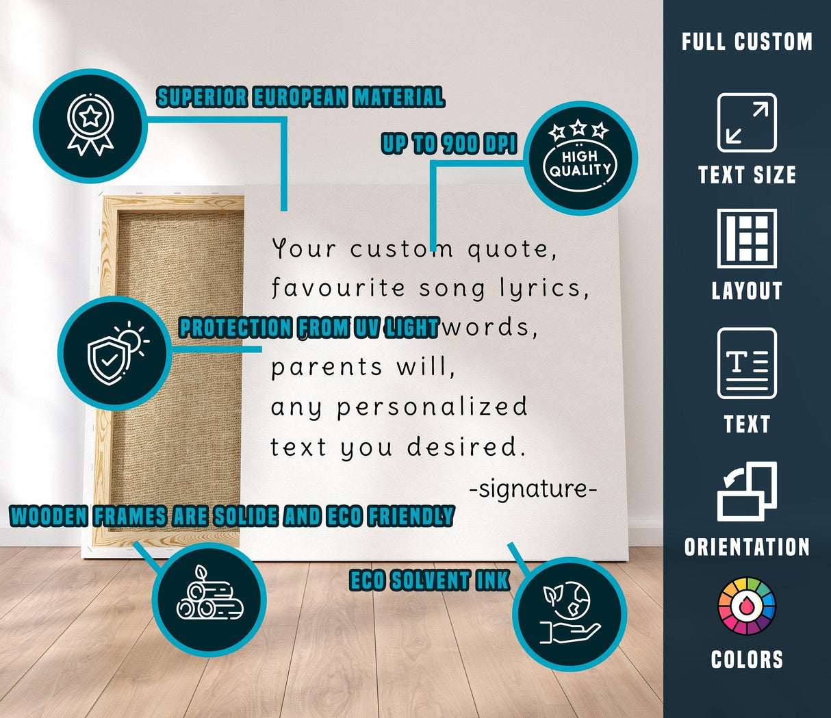 Customized canvas artwork highlighting features like UV protection, solid wooden frames, and eco-friendly ink.