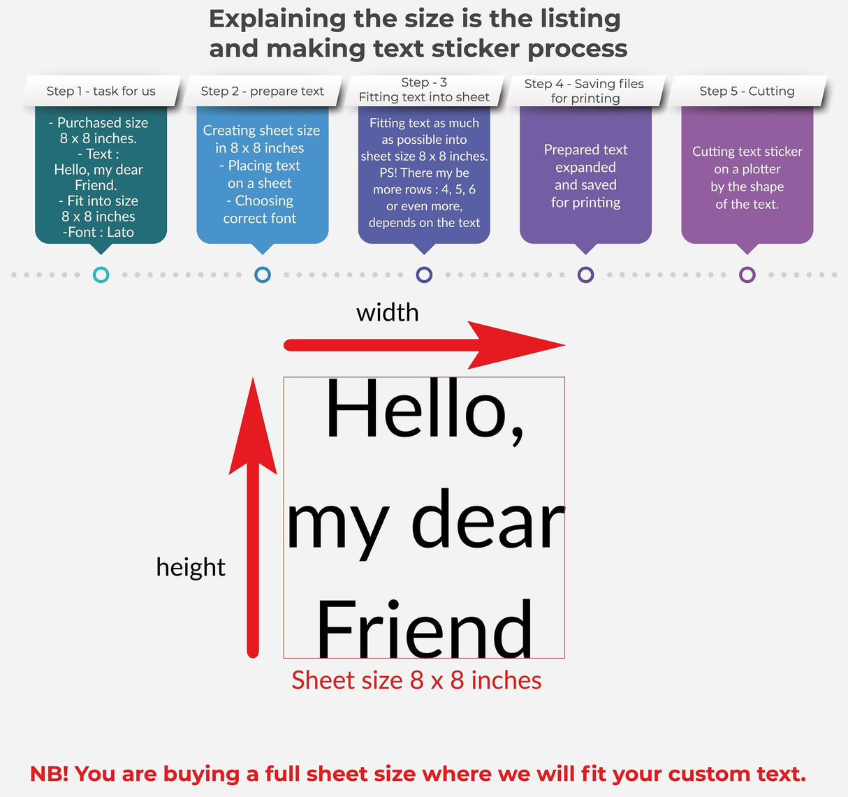 Visual guide for creating a custom text sticker, showing size and fitting instructions for an 8x8 inch decal.